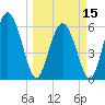 Cowen Creek tide chart for Friday, March 15, 2024