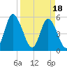 Cowen Creek tide chart for Monday, March 18, 2024