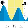 Cowen Creek tide chart for Monday, April 15, 2024