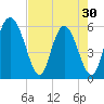 Cowen Creek tide chart for Tuesday, April 30, 2024