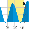 Cowen Creek tide chart for Tuesday, April 9, 2024