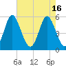 Cowen Creek tide chart for Thursday, May 16, 2024