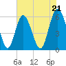 Cowen Creek tide chart for Tuesday, May 21, 2024