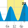 Cowen Creek tide chart for Wednesday, May 22, 2024