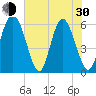 Cowen Creek tide chart for Thursday, May 30, 2024