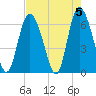 Cowen Creek tide chart for Sunday, May 5, 2024