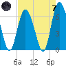 Cowen Creek tide chart for Tuesday, May 7, 2024