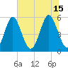 Cowen Creek tide chart for Saturday, June 15, 2024