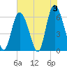 Cowen Creek tide chart for Monday, June 3, 2024