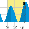 Cowen Creek tide chart for Wednesday, June 5, 2024