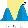 Cowen Creek tide chart for Wednesday, July 17, 2024
