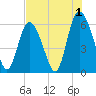 Cowen Creek tide chart for Thursday, August 1, 2024