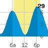 Cowen Creek tide chart for Thursday, August 29, 2024