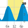 Cowen Creek tide chart for Friday, August 30, 2024