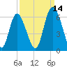 Cowen Creek tide chart for Saturday, September 14, 2024