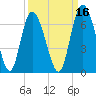 Cowen Creek tide chart for Monday, September 16, 2024
