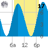 Cowen Creek tide chart for Tuesday, September 17, 2024