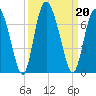 Cowen Creek tide chart for Friday, September 20, 2024