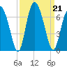 Cowen Creek tide chart for Saturday, September 21, 2024