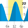 Cowen Creek tide chart for Sunday, September 22, 2024