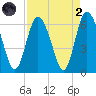 Cowen Creek tide chart for Monday, September 2, 2024