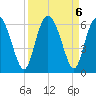 Cowen Creek tide chart for Friday, September 6, 2024