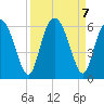 Cowen Creek tide chart for Saturday, September 7, 2024