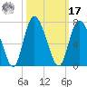 Cowen Creek tide chart for Thursday, October 17, 2024
