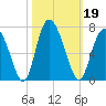 Cowen Creek tide chart for Saturday, October 19, 2024