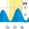 Cowen Creek tide chart for Wednesday, October 23, 2024
