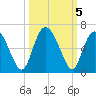Cowen Creek tide chart for Saturday, October 5, 2024