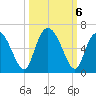 Cowen Creek tide chart for Sunday, October 6, 2024