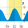 Cowen Creek tide chart for Monday, October 7, 2024
