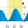 Cowen Creek tide chart for Tuesday, October 8, 2024