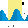 Cowen Creek tide chart for Wednesday, October 9, 2024