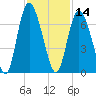 Cowen Creek tide chart for Thursday, November 14, 2024