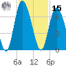 Cowen Creek tide chart for Friday, November 15, 2024