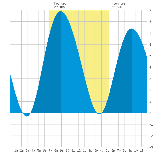 Cowen Creek tide chart for Saturday, November 16, 2024