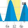 Cowen Creek tide chart for Saturday, November 16, 2024