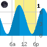 Cowen Creek tide chart for Friday, November 1, 2024