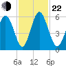 Cowen Creek tide chart for Friday, November 22, 2024