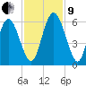 Cowen Creek tide chart for Saturday, November 9, 2024