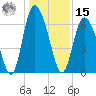Cowen Creek tide chart for Sunday, December 15, 2024