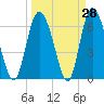 Cowen Creek tide chart for Friday, March 28, 2025