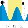 Cowen Creek tide chart for Thursday, March 6, 2025