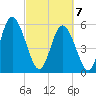 Cowen Creek tide chart for Friday, March 7, 2025