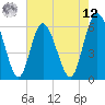 Cowen Creek tide chart for Monday, May 12, 2025
