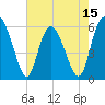Cowen Creek tide chart for Thursday, May 15, 2025