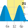 Cowen Creek tide chart for Wednesday, May 21, 2025