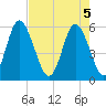 Cowen Creek tide chart for Monday, May 5, 2025